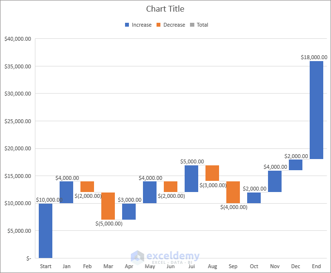 cash flow waterfall chart