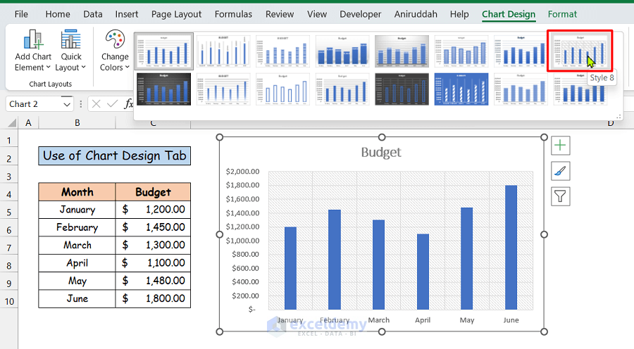 How to Change the Chart Style to Style 8 (2 Easy Methods)