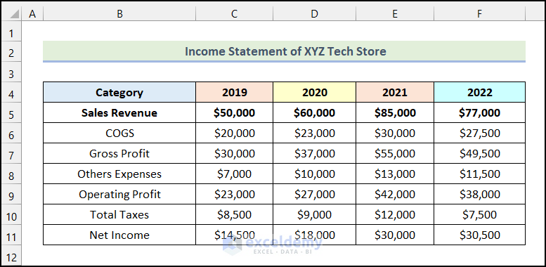 How to Create Common Size Income Statement in Excel