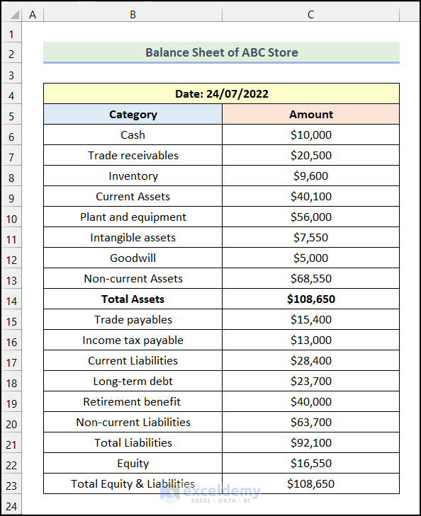 common size balance sheet excel