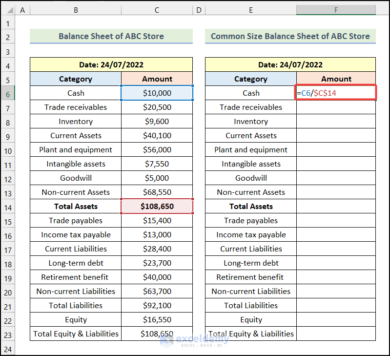 Calculate Relative Percentage  to create common size balance sheet in excel