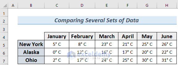 Comparing Several Sets (3 Sets) of Data by Excel Bar Chart