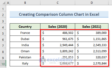 adding data to create a comparison column chart in excel