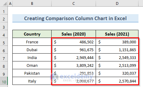 Compare Table Excel Examples How to Create a Comparison Column Chart in Excel - ExcelDemy