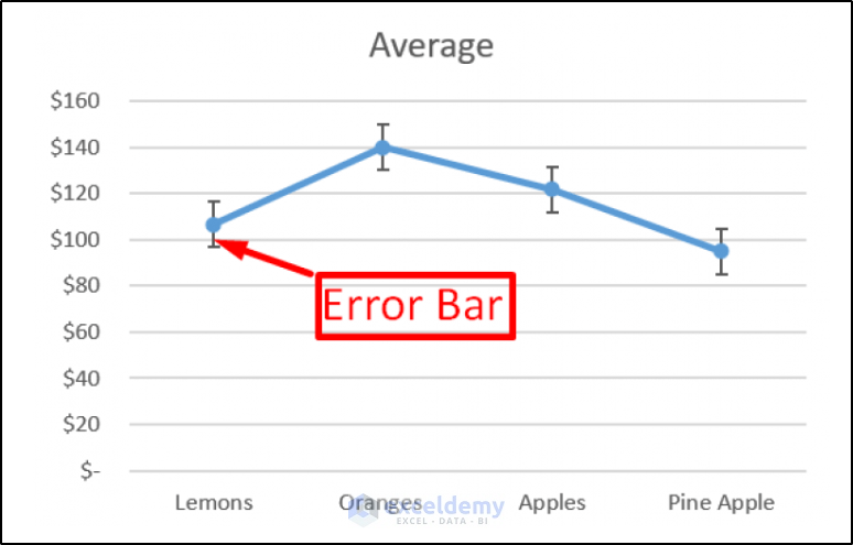 error bar example