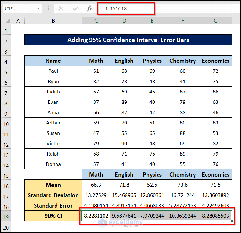 calculating confidence interval for 90 %confidence interval error bars excel