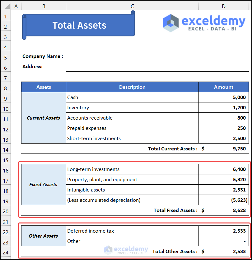 Adding other two assets dataset to create a consolidated balance sheet format