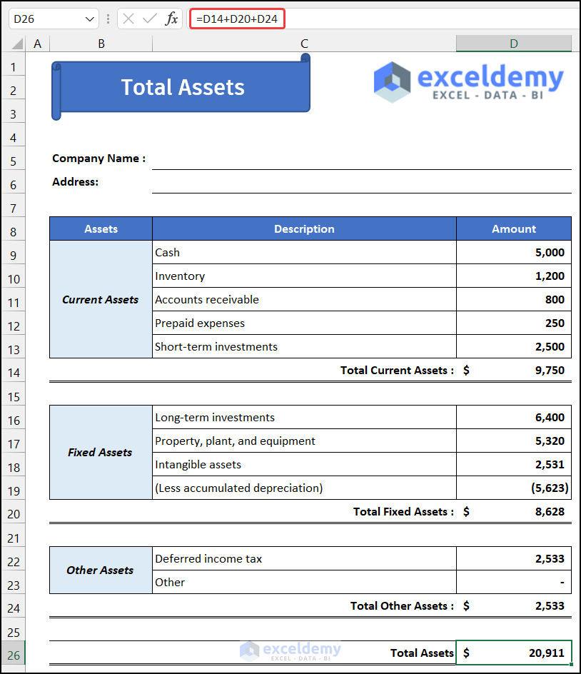 Estimating Total Assets to Create Consolidated Balance Sheet Format