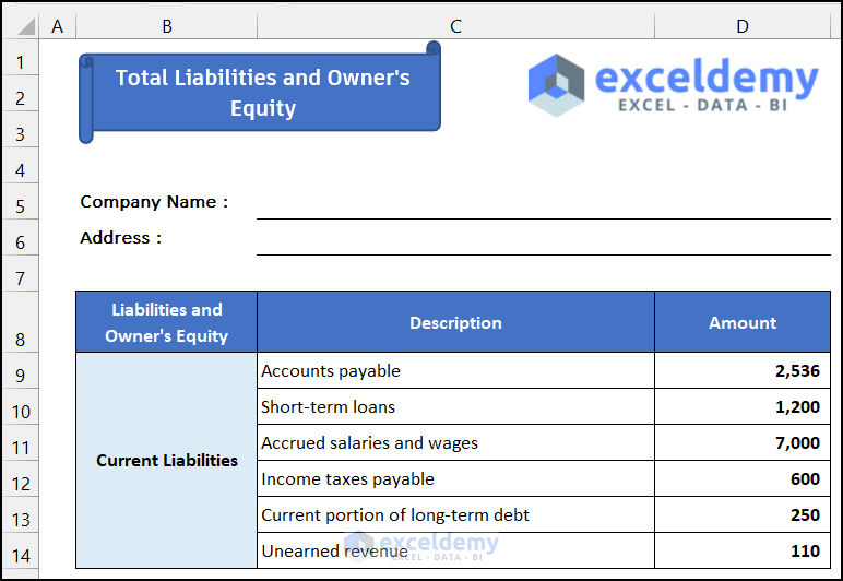 Listing all current liabilities items to create a consolidated balance sheet format