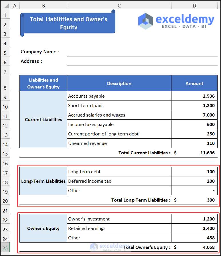 Adding all equity items to create a consolidated balance sheet format