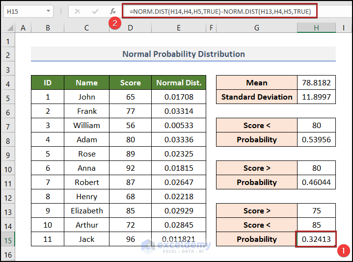 Normal Probability Distribution in Excel
