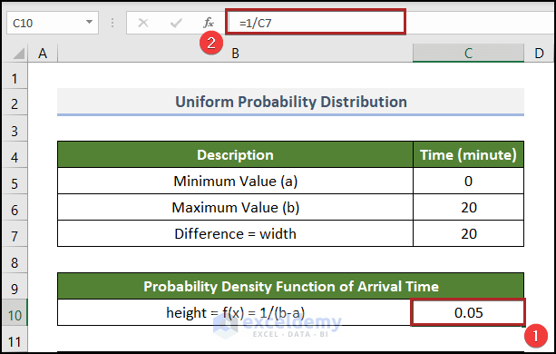 Calculating height of uniform probability distribution in Excel