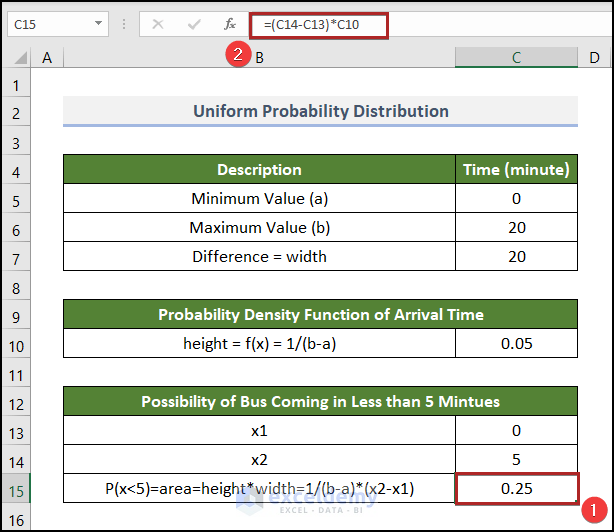 Probability of bus coming in less than 5 minutes