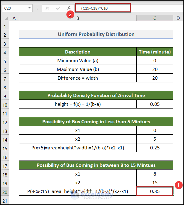 Probability In Excel How to Use Continuous Probability Distribution in Excel
