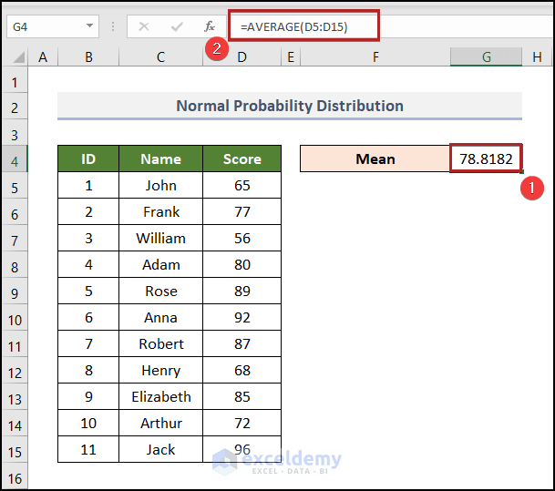 Calculating Mean to determine normal probability distribution in Excel