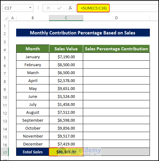 Calculate Monthly Contribution Percentage Based on Sales Data