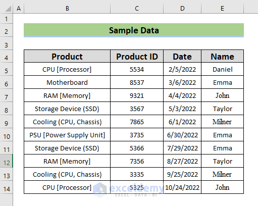 dataset to Use COUNTIF Function in Excel with Multiple Criteria