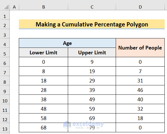 Dataset to Make Cumulative Percentage Polygon in Excel