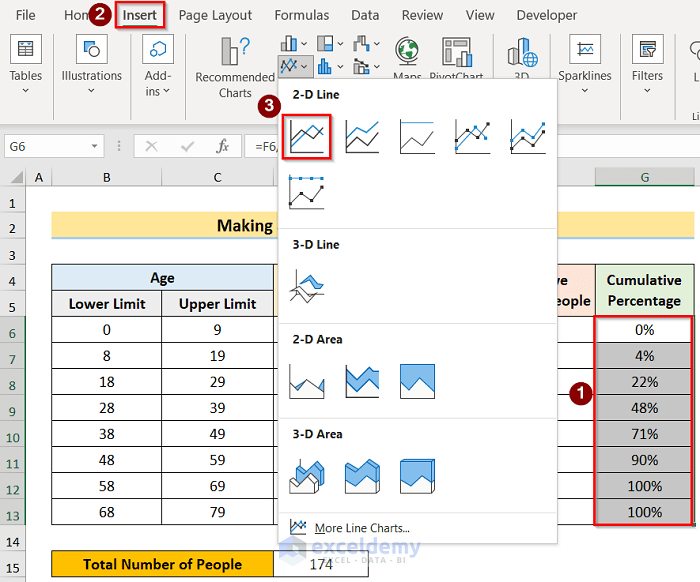 Inserting Polygon Line to Make Cumulative Percentage Polygon in Excel
