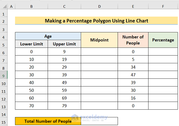 Dataset to Make Cumulative Percentage Polygon in Excel
