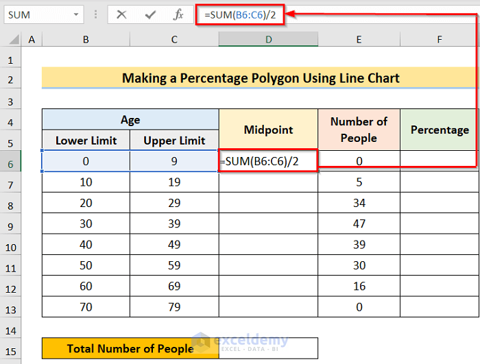Inserting Formula to Make Cumulative Percentage Polygon in Excel