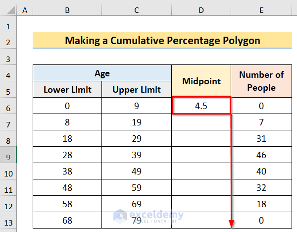 Using Fill Handle Option to Make Cumulative Percentage Polygon in Excel