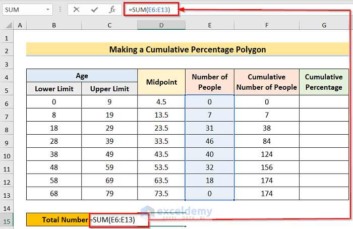 Total Sum to Make Cumulative Percentage Polygon in Excel