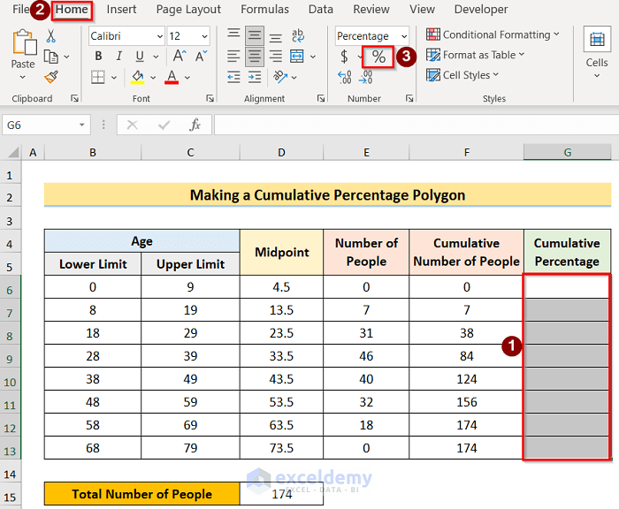 Percentange Option Enabling to Make Cumulative Percentage Polygon in Excel