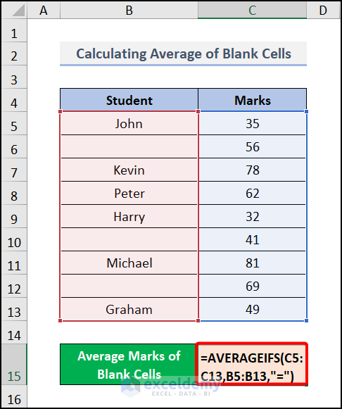 AVERAGEIF vs AVERAGEIFS for Blank Cells