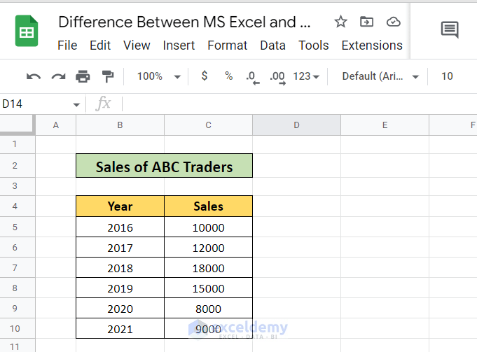 Difference between google sheet and Excel