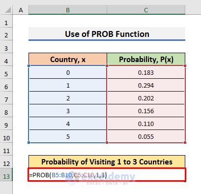 Insert Excel PROB Function to Determine Discrete Probability Distribution