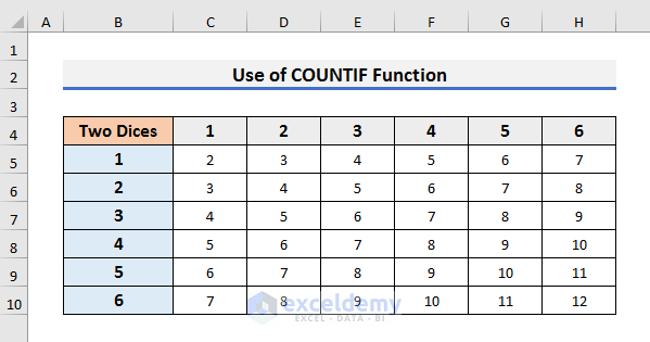Calculate Discrete Probability Distribution Using Excel COUNTIF Function