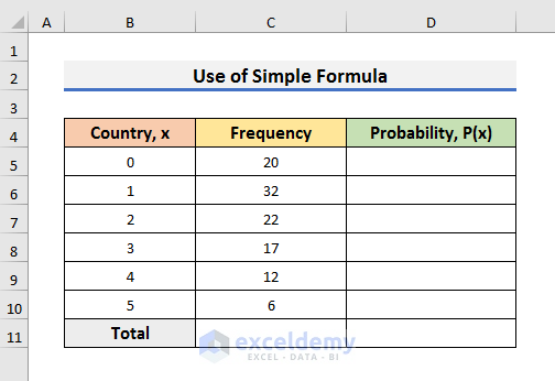 Apply Simple Formula to Find Discrete Probability Distribution in Excel