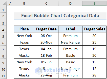 excel bubble chart categorical data