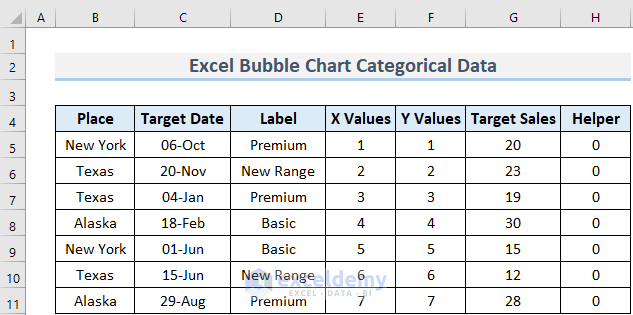 excel bubble chart categorical data step 1