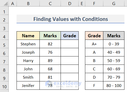 Excel CHOOSE Function with Array to Find Values Depending on Specific Conditions