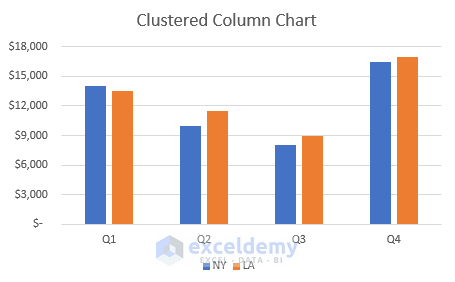 How to Adjust Chart Spacing in Excel Clustered Column