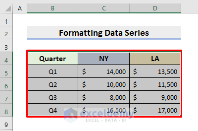 Format Data Series to Adjust Clustered Column Chart Spacing in Excel