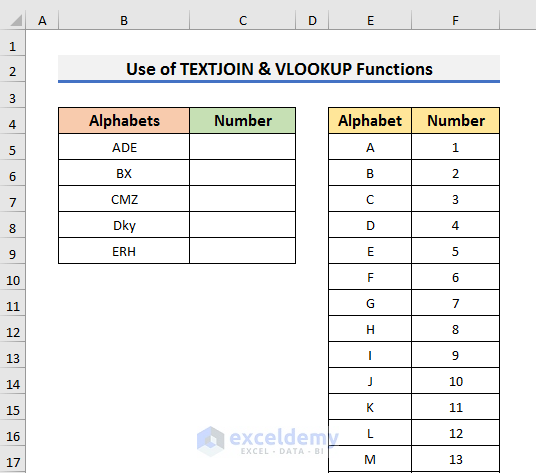 Change Multiple Alphabets to Numbers with TEXTJOIN & VLOOKUP Functions