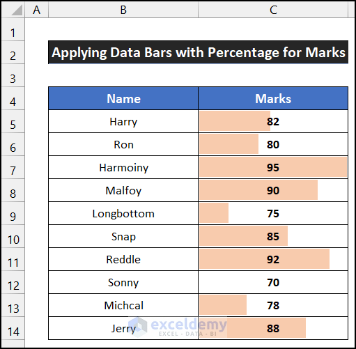 Applying Data Bars with Percentage for Marks