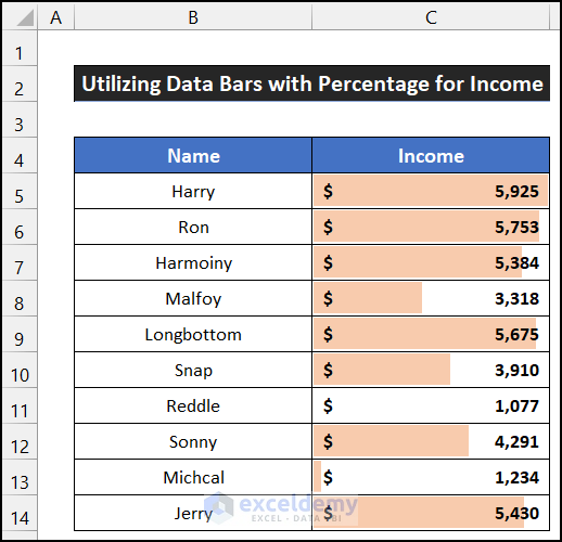 Utilizing Data Bars with Percentage for Income