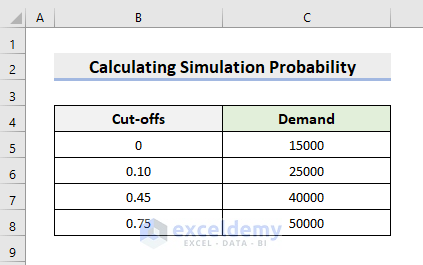 excel simulation probability