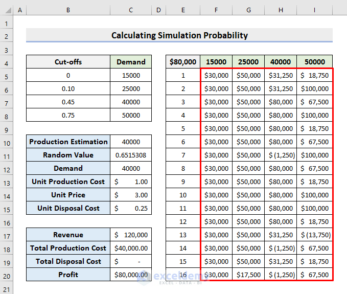 excel simulation probability outputs