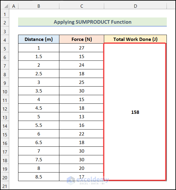 Final output of method 2 to do Trapezoidal Integration in Excel