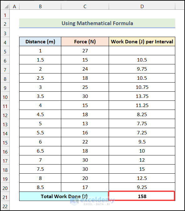 Final output of method 1 to do Trapezoidal Integration in Excel