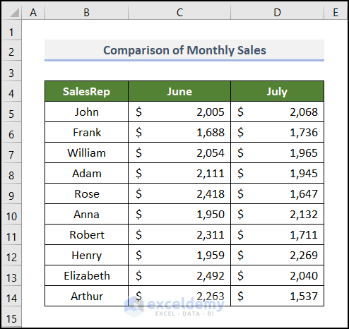 excel trend arrows based on another cell