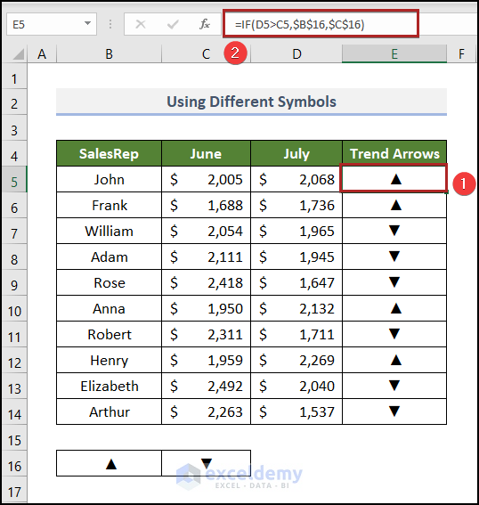 Using Different Symbols to Insert Trend Arrows Based on Another Cell in Excel