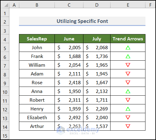 Utilizing Specific Font to Add Trend Arrows Based on Another Cell in Excel