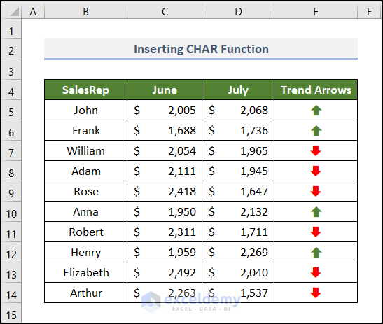 Inserting CHAR Function to Add Trend Arrows Based on Another Cell in Excel