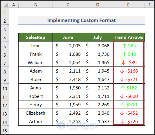 Implementing Custom Format to Insert Trend Arrows Based on Another Cell in Excel